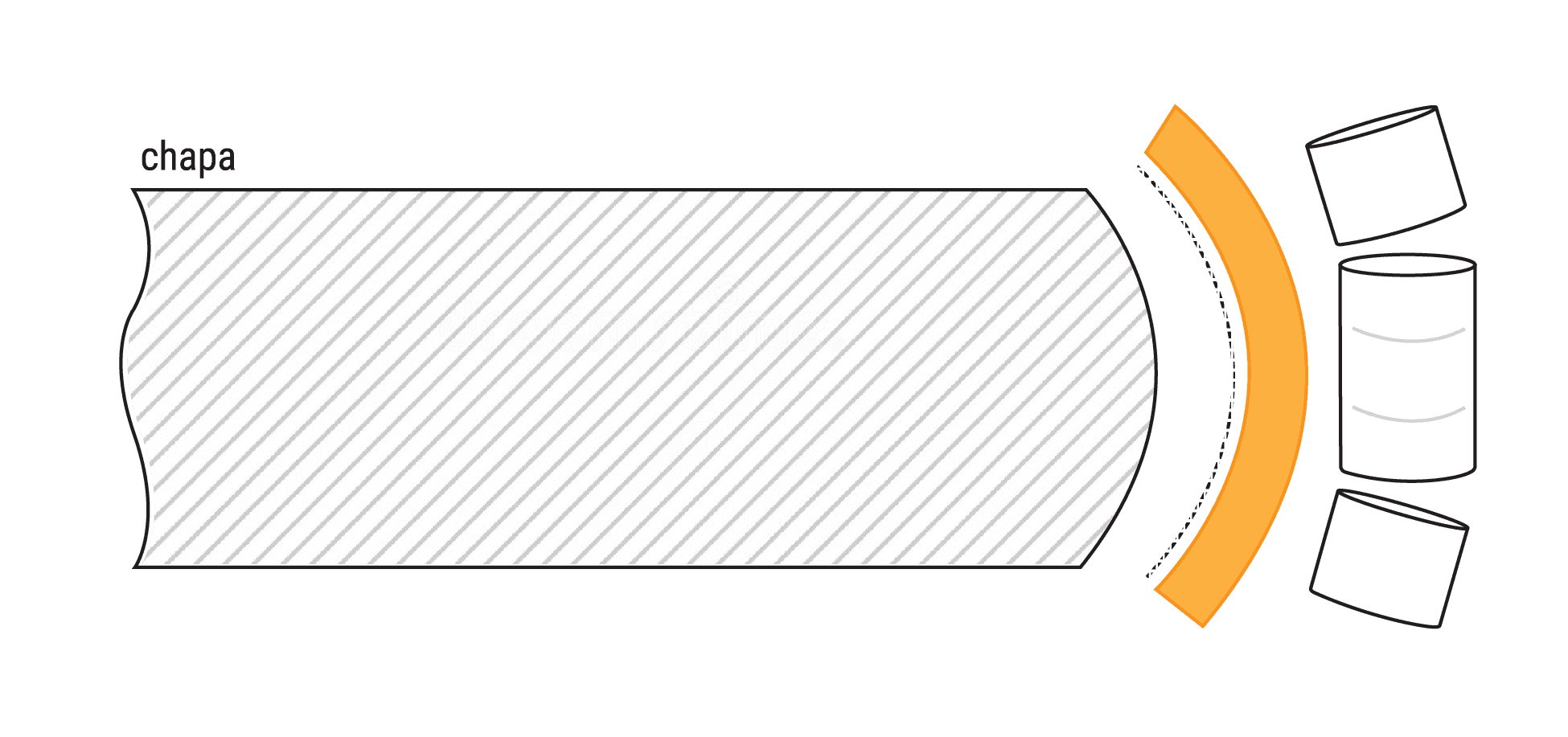 Linha Standard